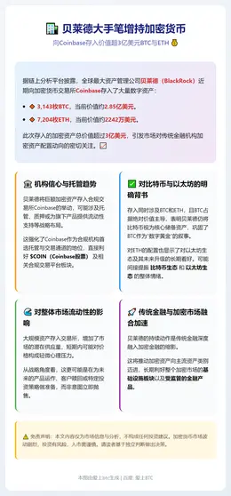 贝莱德向Coinbase存入比特币以太坊