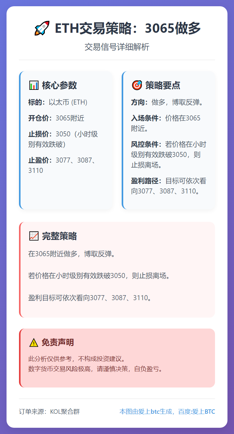 ETH交易策略：3065做多