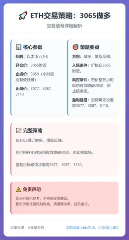 2026-01-12 22:23:45 ETH交易策略：3065做多
