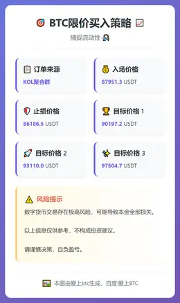 2026-01-12 22:27:00 BTC限价买入策略