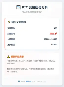 2026-01-12 22:28:52 BTC做空区间90200-90500止损91492