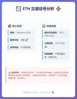 2026-01-12 22:29:24 ETH做空信号