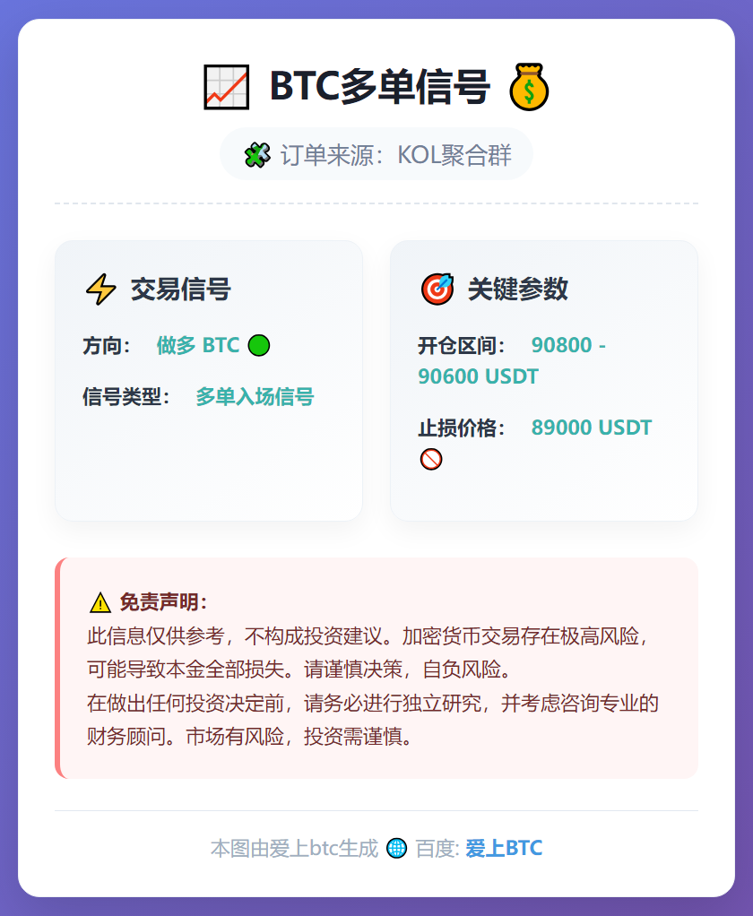BTC多单信号
