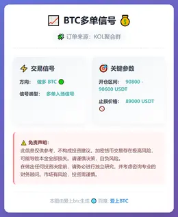 2026-01-12 22:47:12 BTC多单信号
