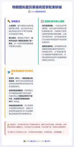 特朗普拟邀贝莱德高管掌舵美联储