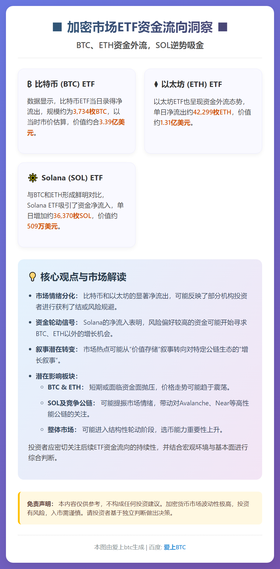 精选比特币以太坊ETF资金流出
