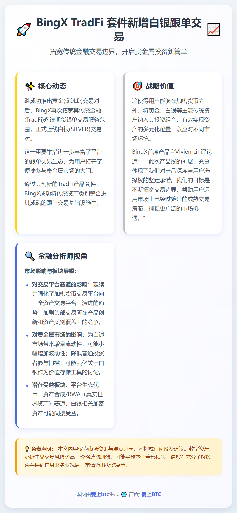 BingX TradFi 套件新增白银跟单交易