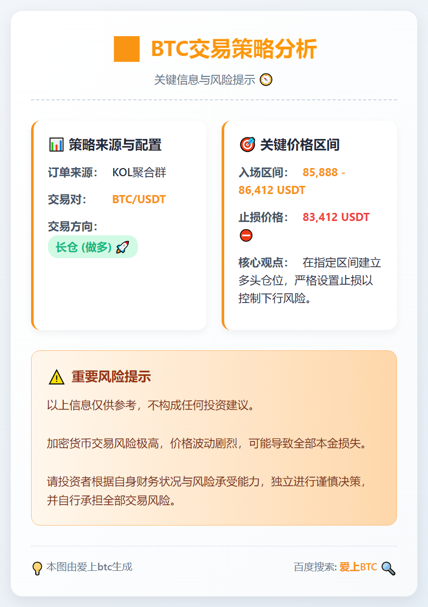 BTC交易策略