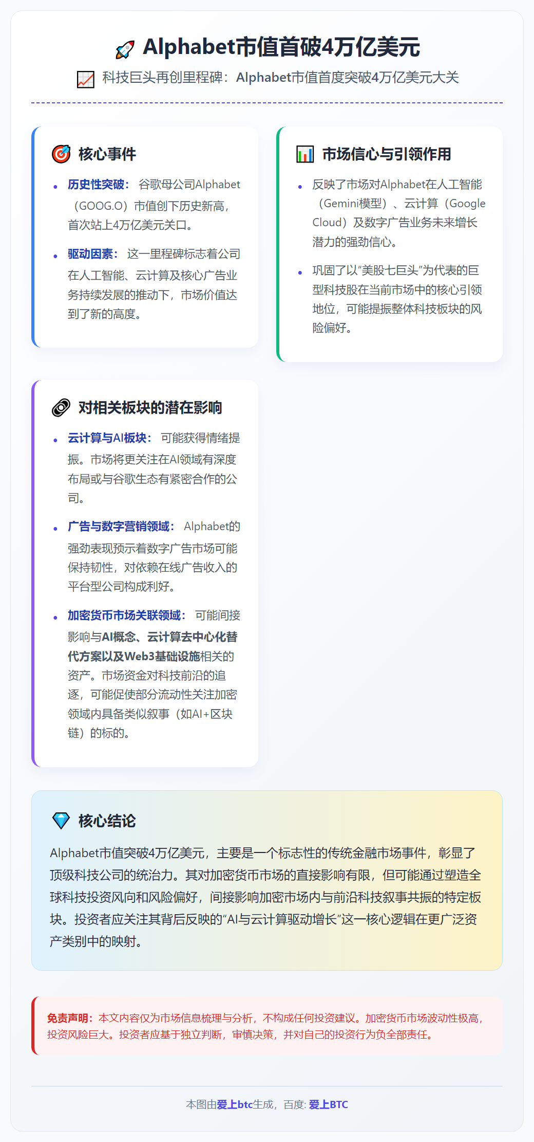 Alphabet市值首破4万亿美元