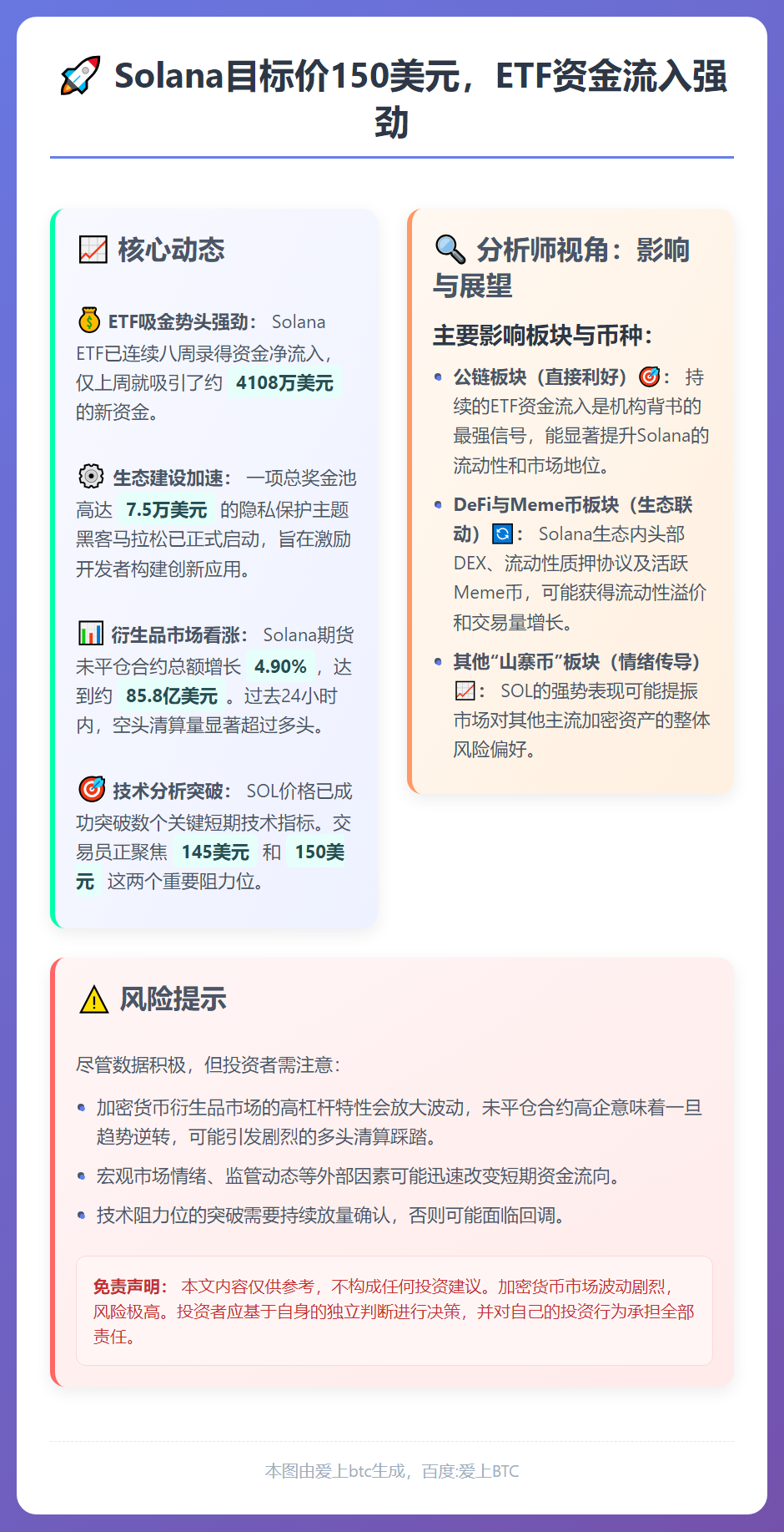 Solana目标价150美元，ETF资金流入强劲