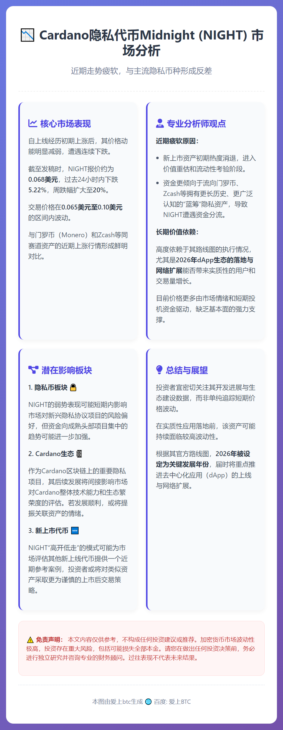 Cardano午夜暴跌20%，涨势终结？
