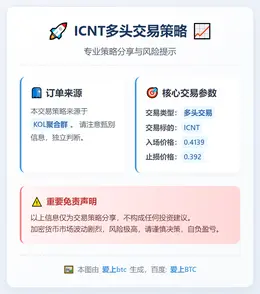 2026-01-13 00:23:18 ICNT多头交易策略