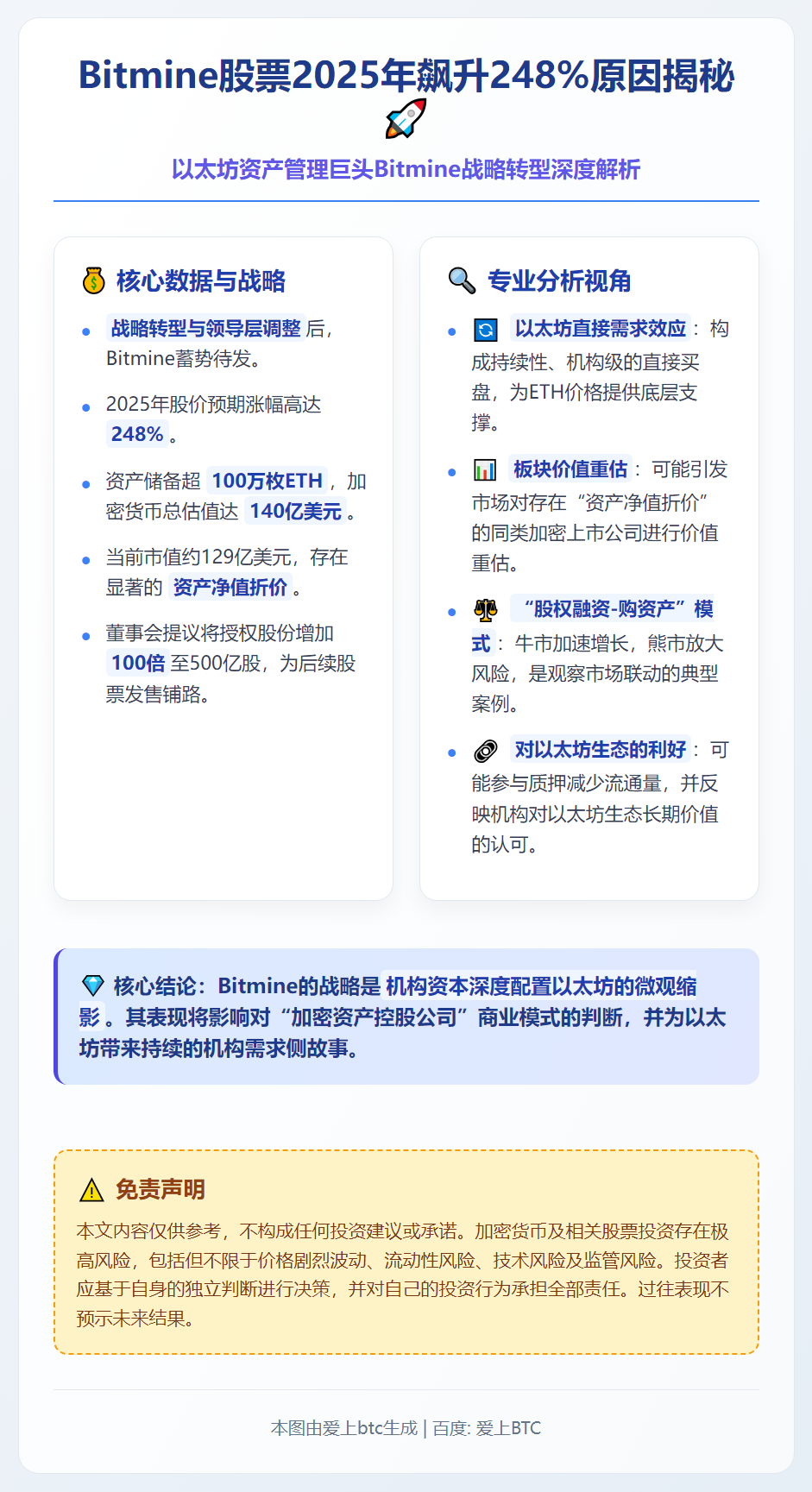Bitmine股票2025年飙升248%原因揭秘