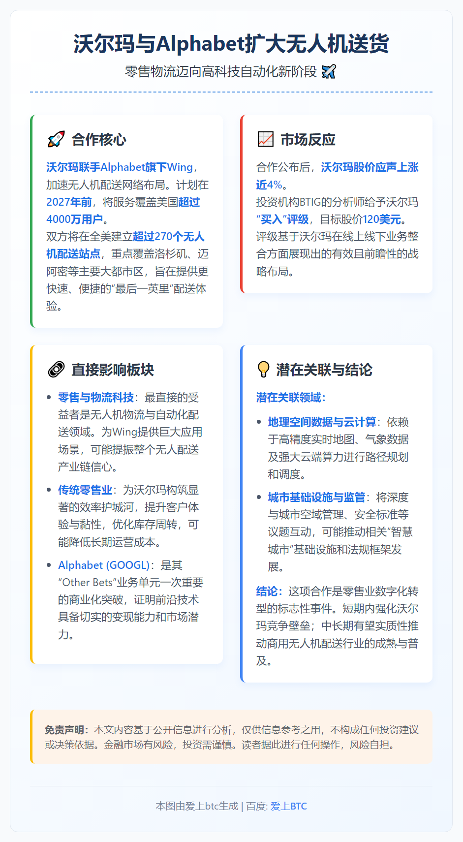 沃尔玛与Alphabet扩大无人机送货