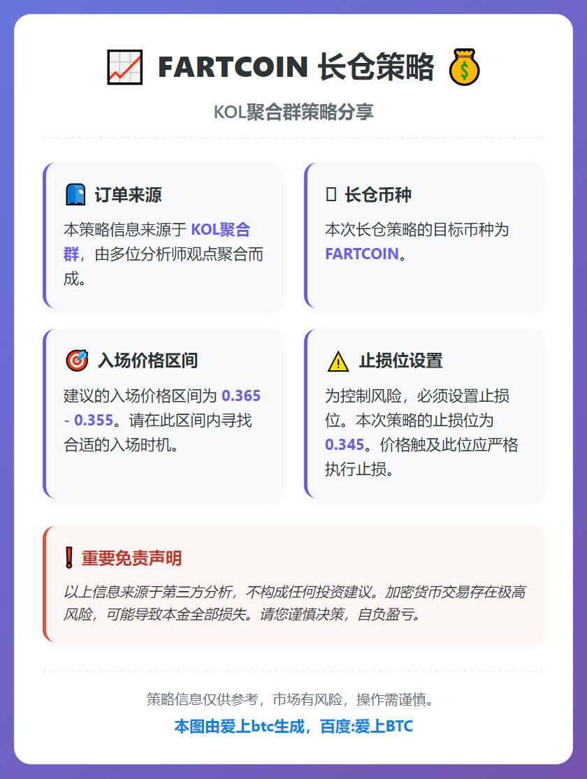 FARTCOIN长仓策略