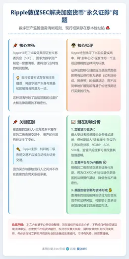 Ripple敦促SEC解决加密货币“永久证券”问题