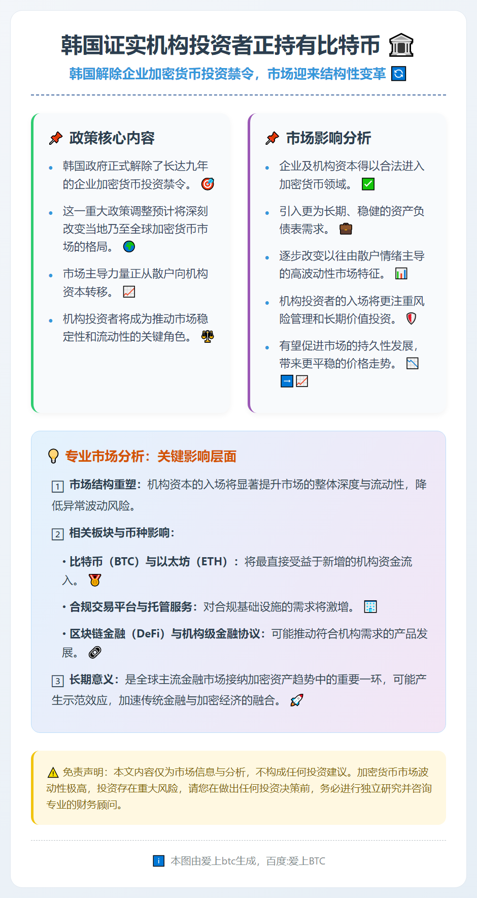韩国证实机构投资者正持有比特币