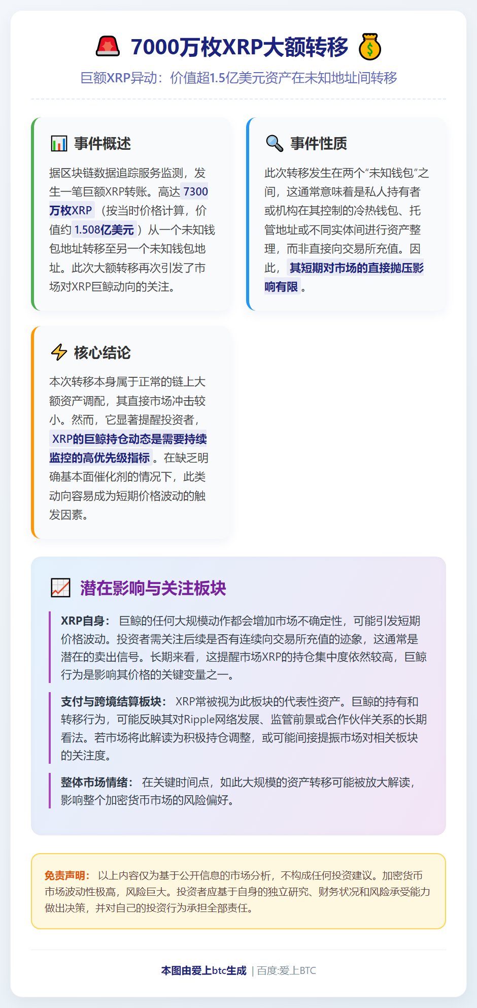 7000万枚XRP大额转移
