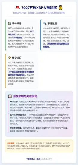 7000万枚XRP大额转移