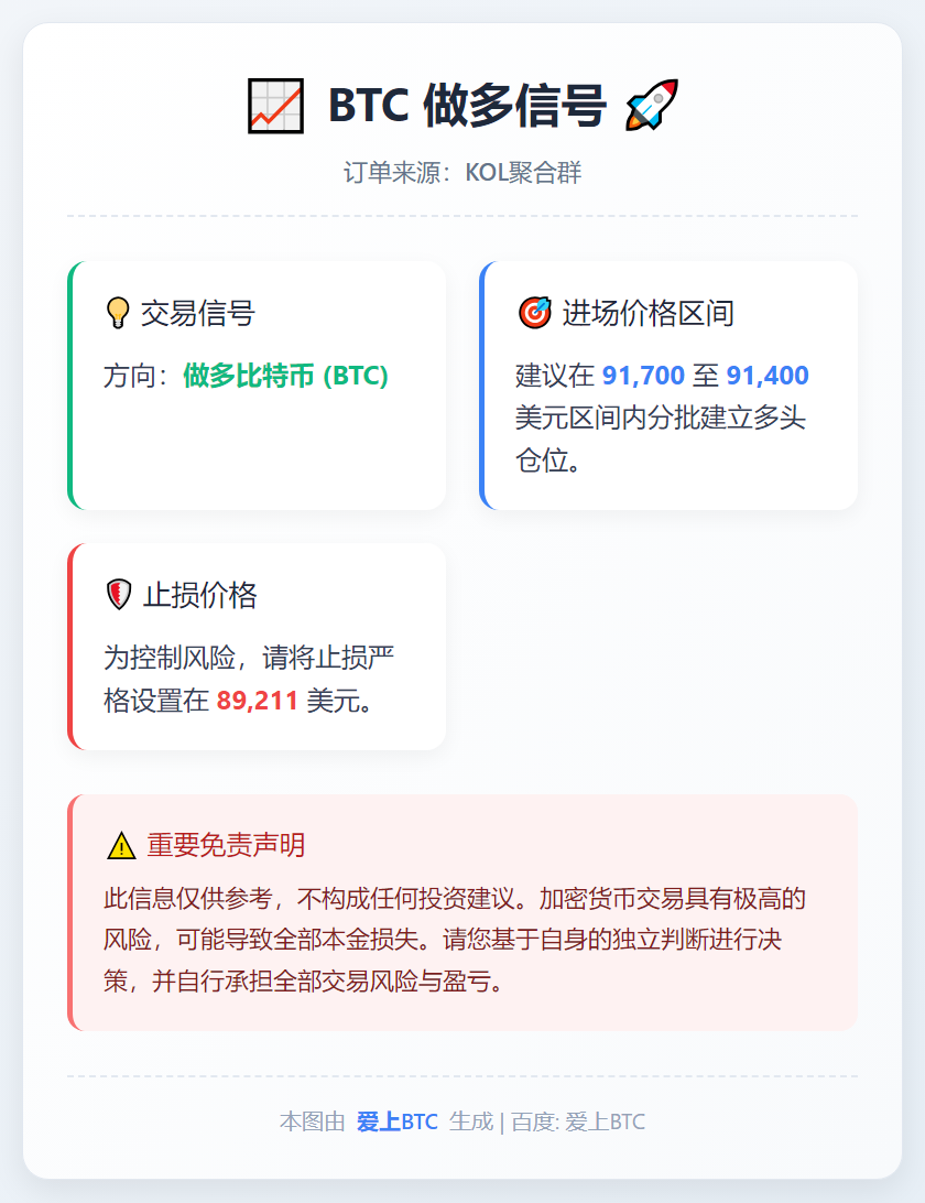 2026-01-13 02:13:09 BTC做多信号