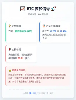 2026-01-13 02:13:09 BTC做多信号