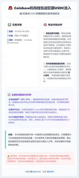 Coinbase机构钱包迎巨额USDC流入