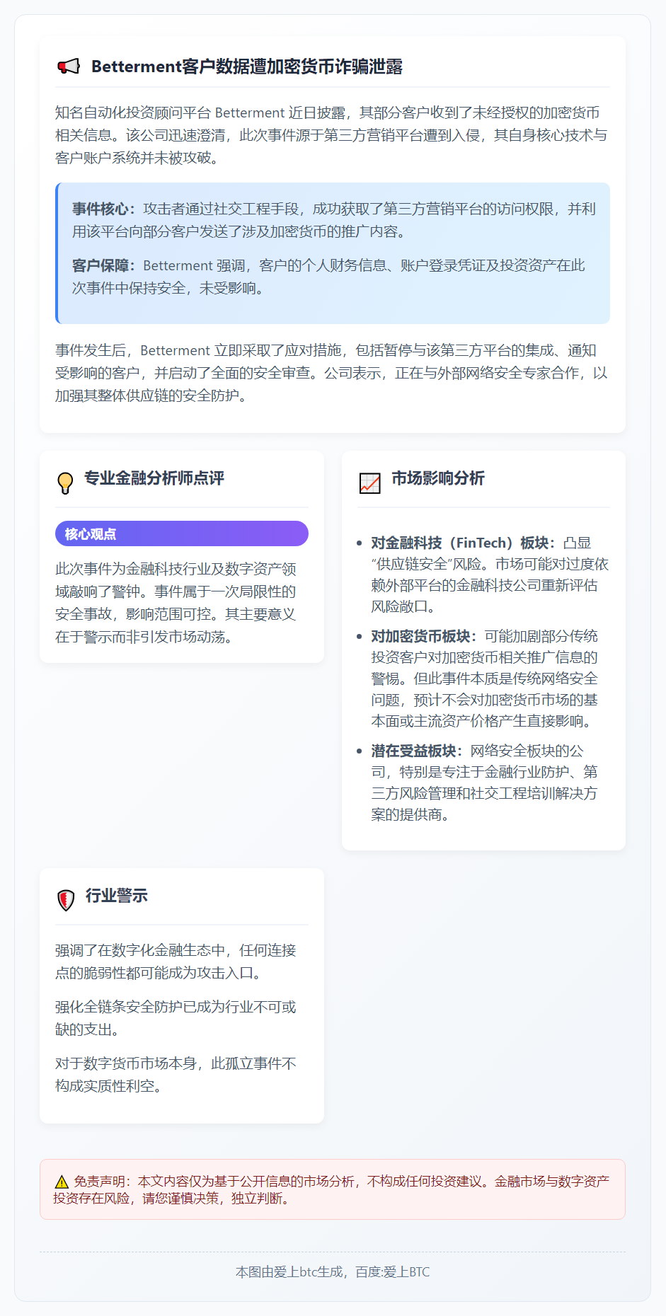 Betterment客户数据遭加密货币诈骗泄露