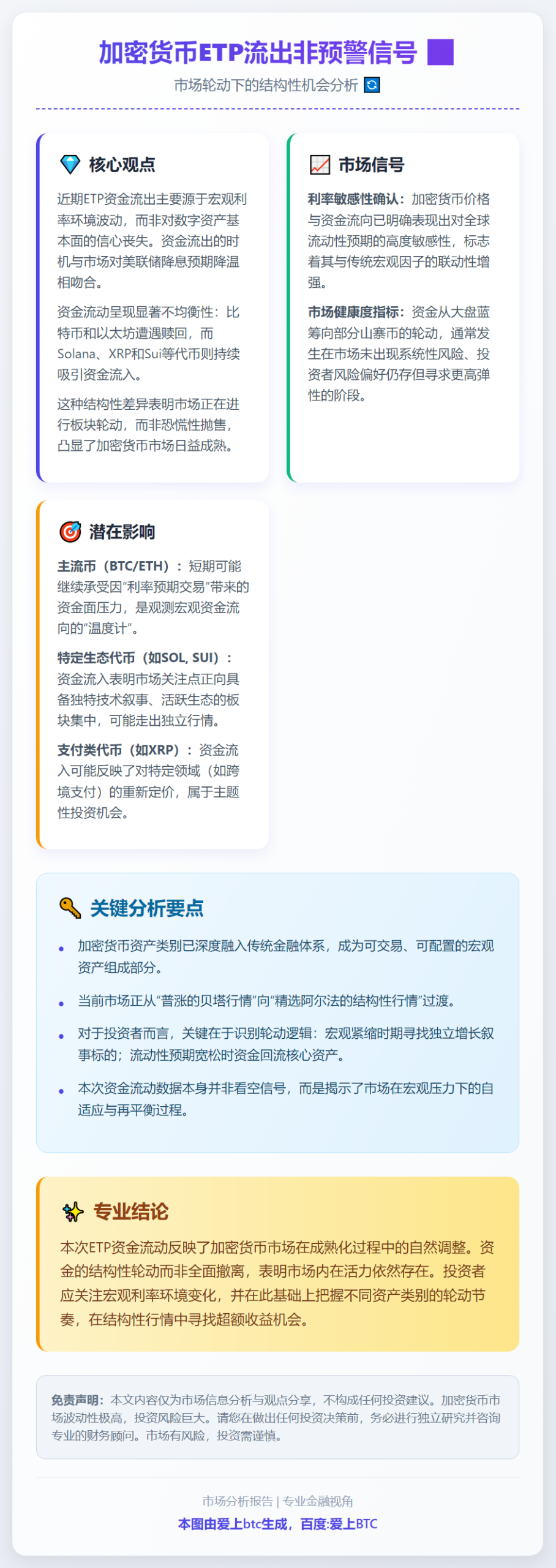 加密货币ETP流出非预警信号