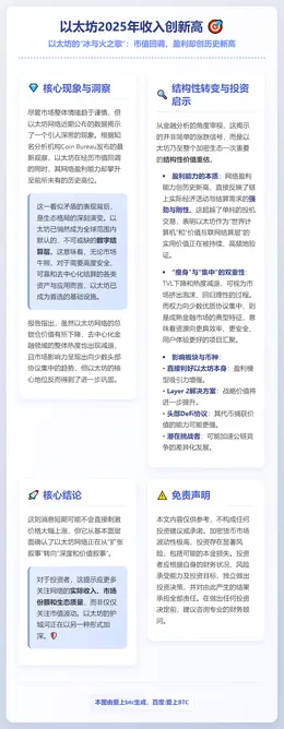 以太坊2025年收入创新高