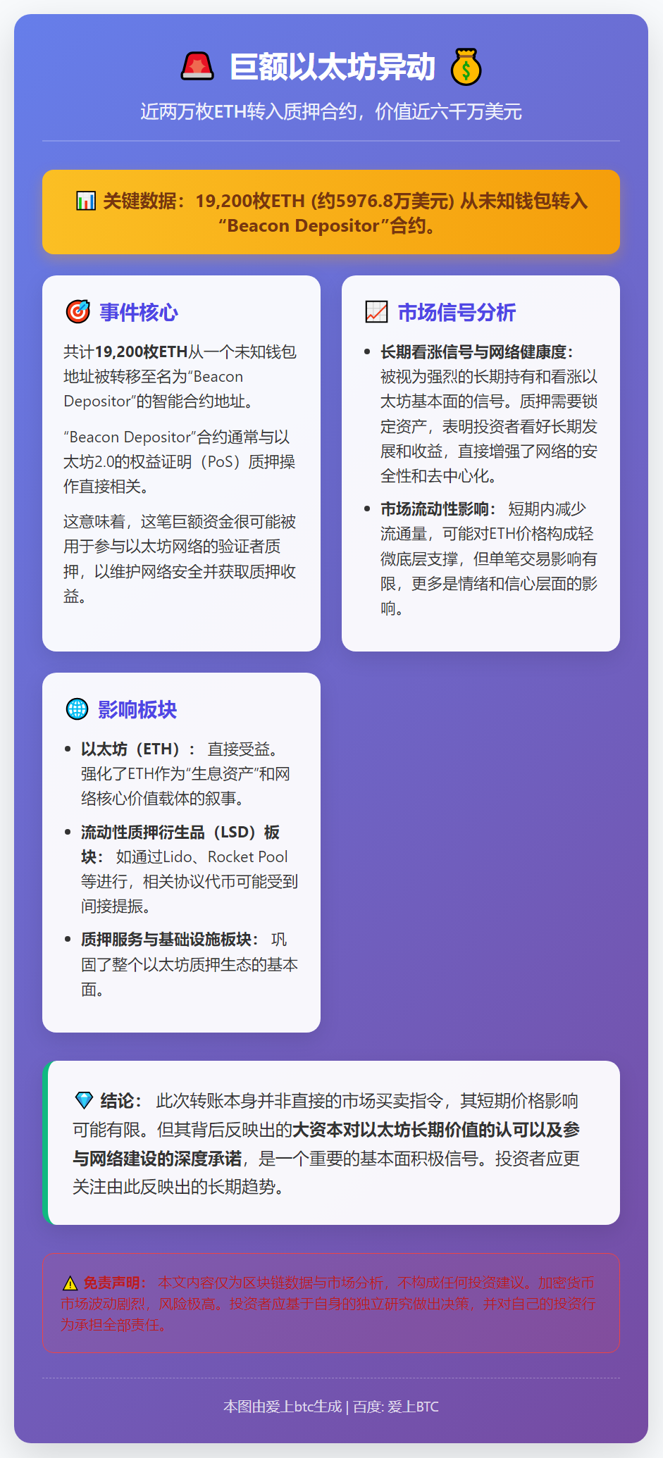 未知钱包向Beacon地址转1.92万枚ETH