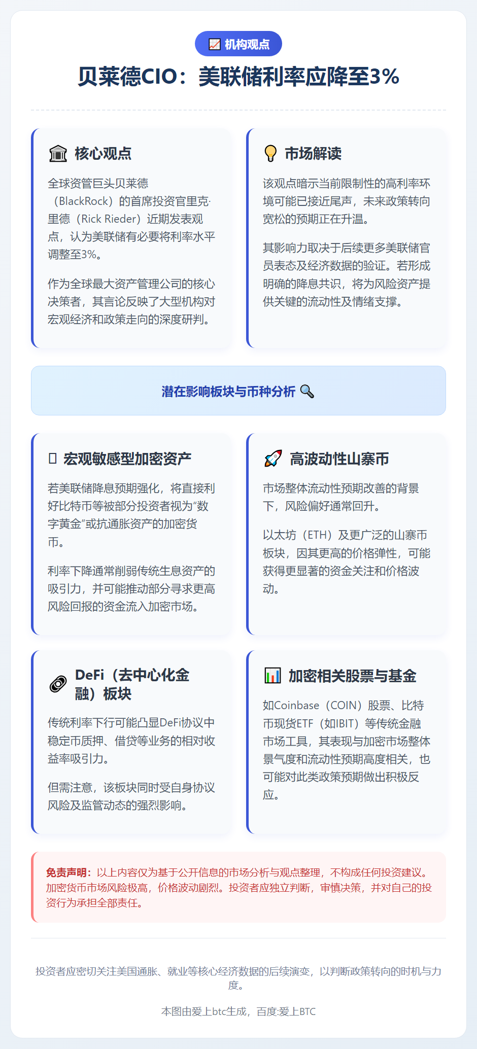 贝莱德CIO：美联储利率应降至3%