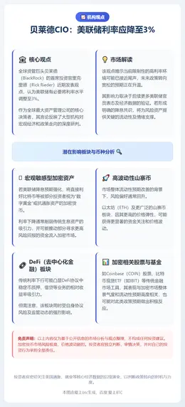 贝莱德CIO：美联储利率应降至3%