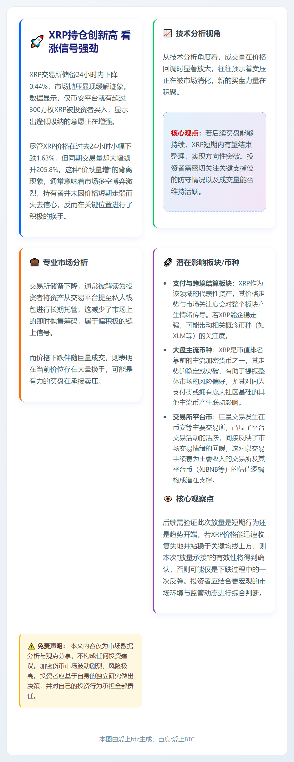 XRP持仓创新高 看涨信号强劲