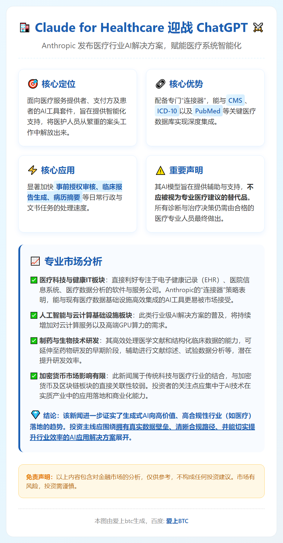 Claude for Healthcare 迎战 ChatG