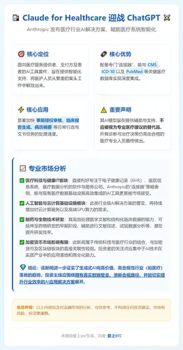 Claude for Healthcare 迎战 ChatG