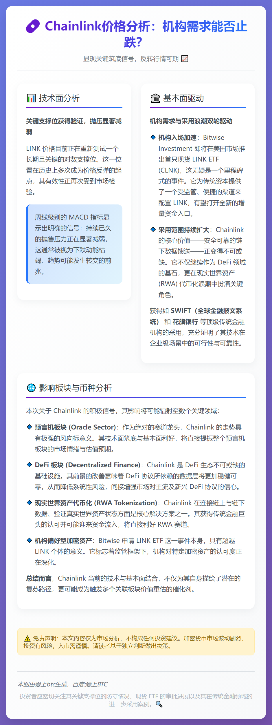 Chainlink价格分析：机构需求能否止跌？