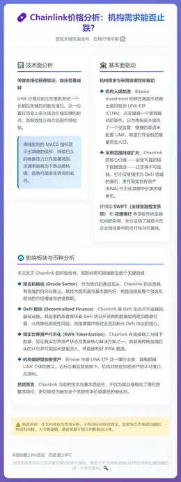 Chainlink价格分析：机构需求能否止跌？