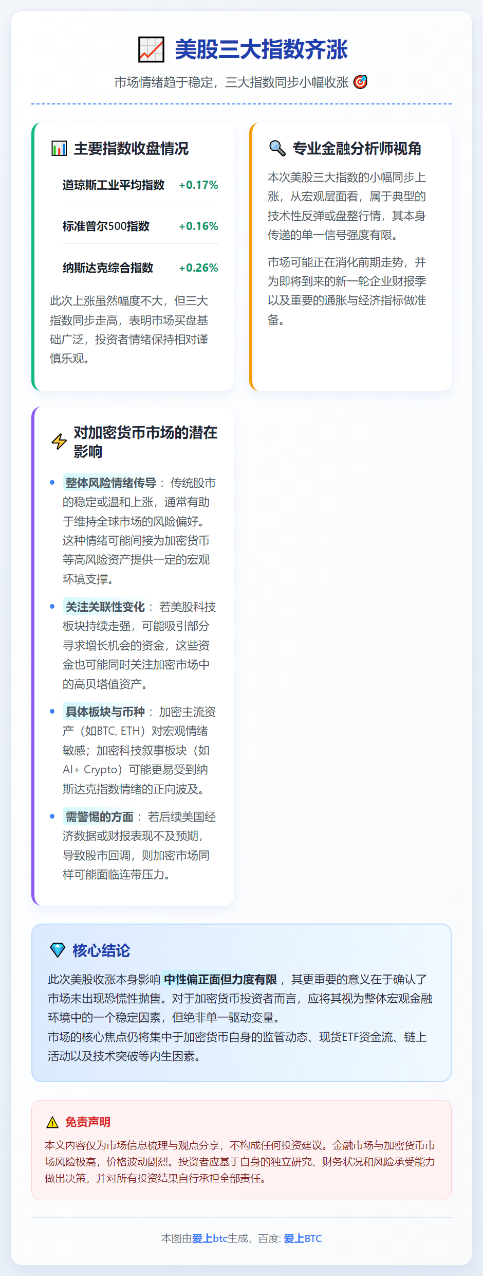 美股三大指数齐涨