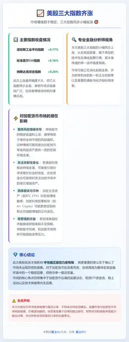 美股三大指数齐涨