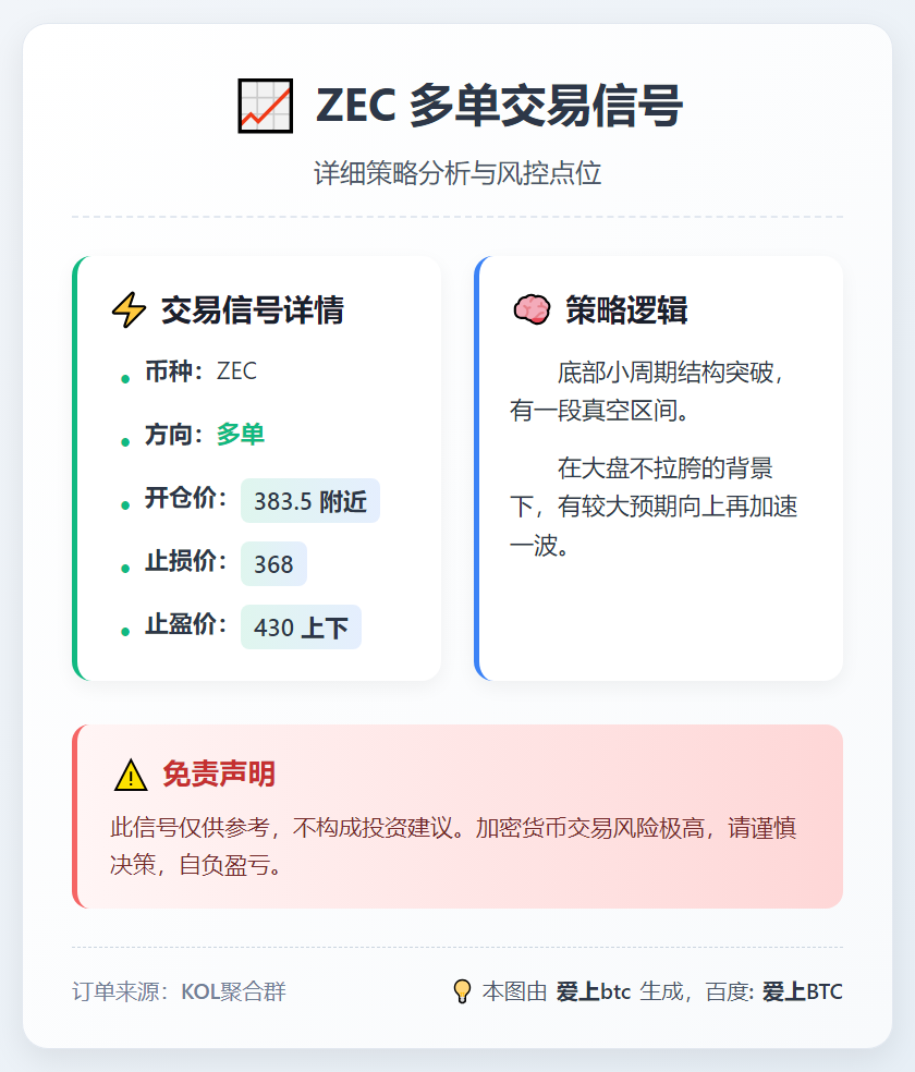 2026-01-13 05:44:34 ZEC多单交易信号