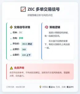 2026-01-13 05:44:34 ZEC多单交易信号