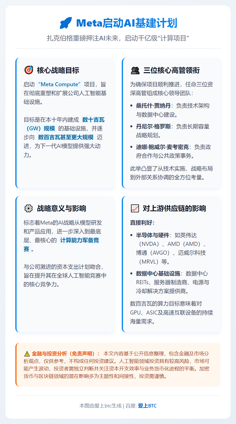 Meta启动AI基建计划