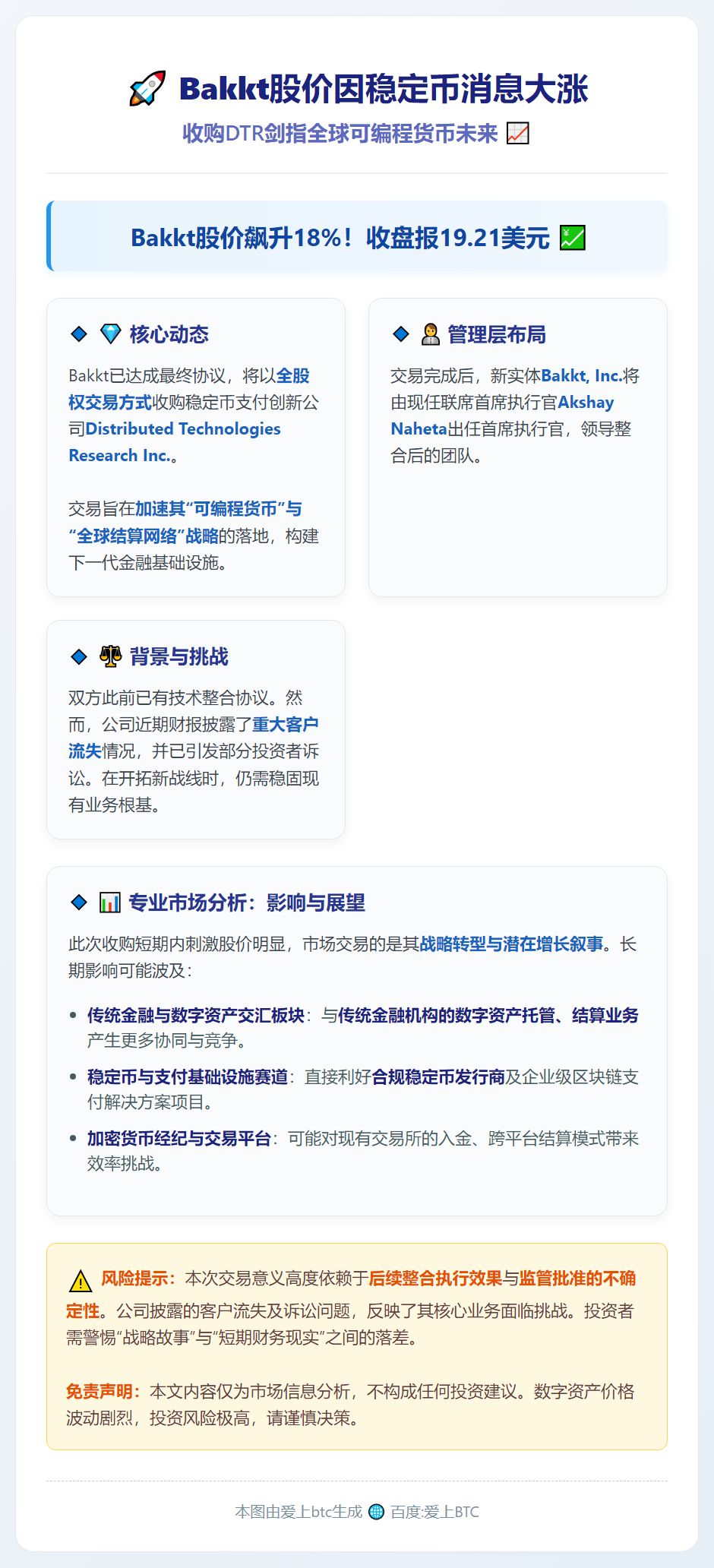 Bakkt股价因稳定币消息大涨