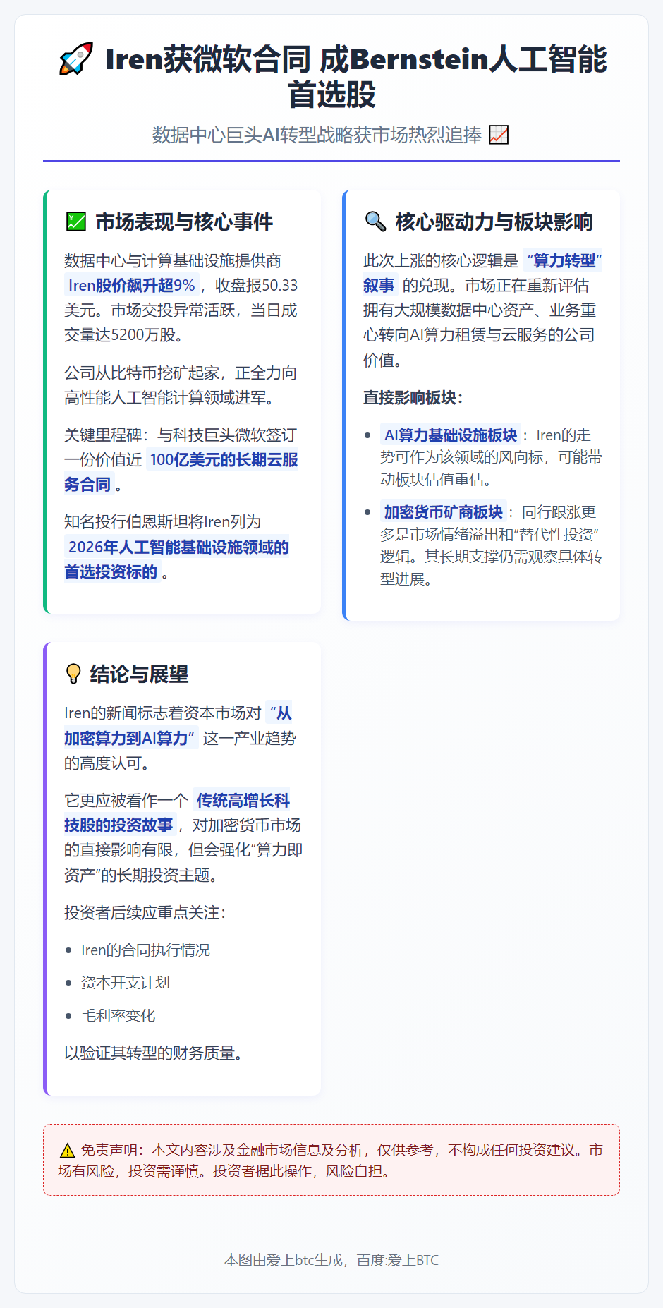 Iren获微软合同 成Bernstein人工智能首选股