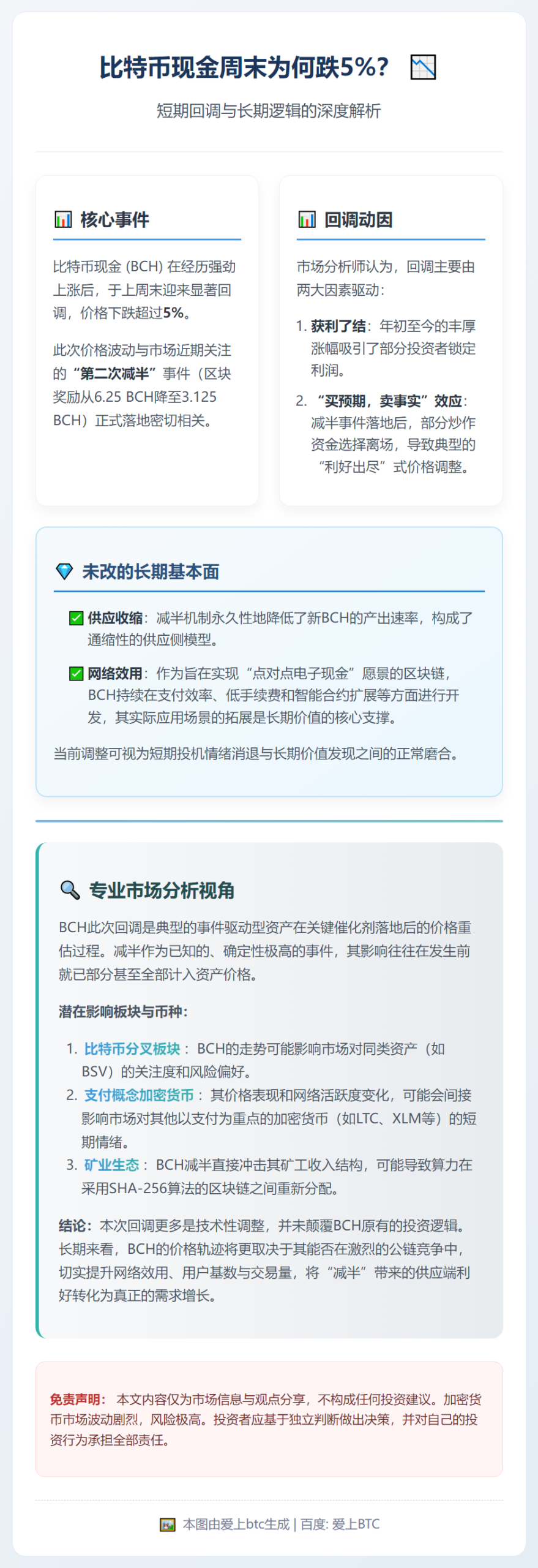 比特币现金周末为何跌5%？