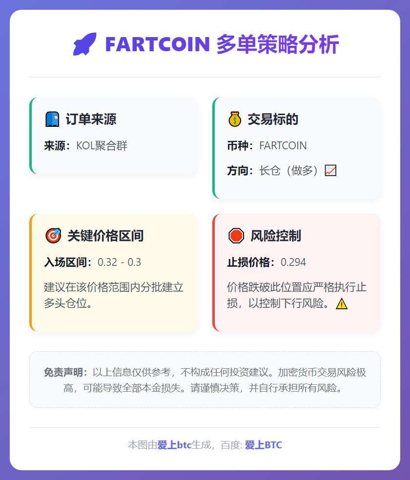 FARTCOIN多单策略