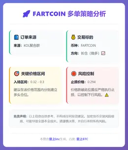 2026-01-13 07:41:21 FARTCOIN多单策略