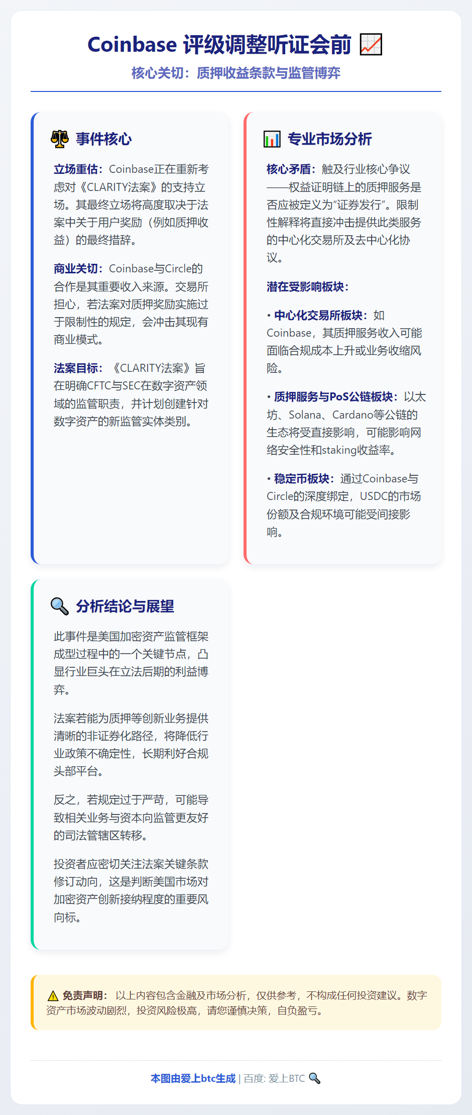 Coinbase 评级调整听证会前