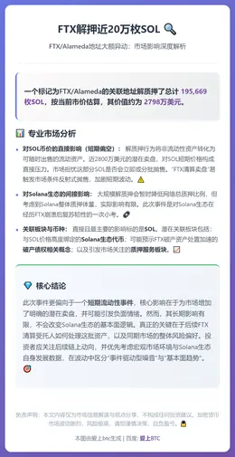 FTX解押近20万枚SOL