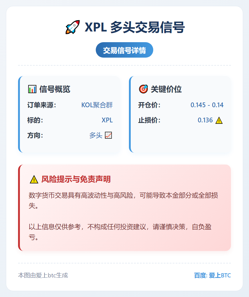 XPL多头交易信号